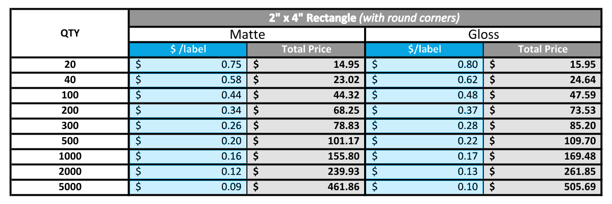 Digital Label Pricing Chart - 2